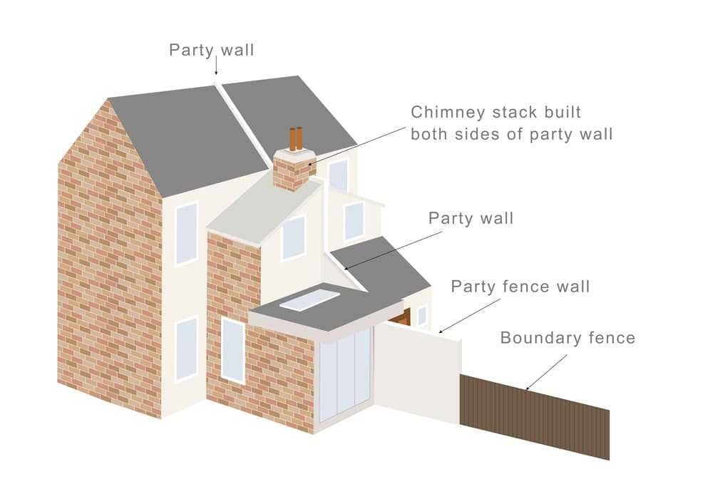 What is a Party Boundary? - Faulkner's Surveyors 1 The Role of Faulkner Surveyors in Party Wall Matters Basingstoke