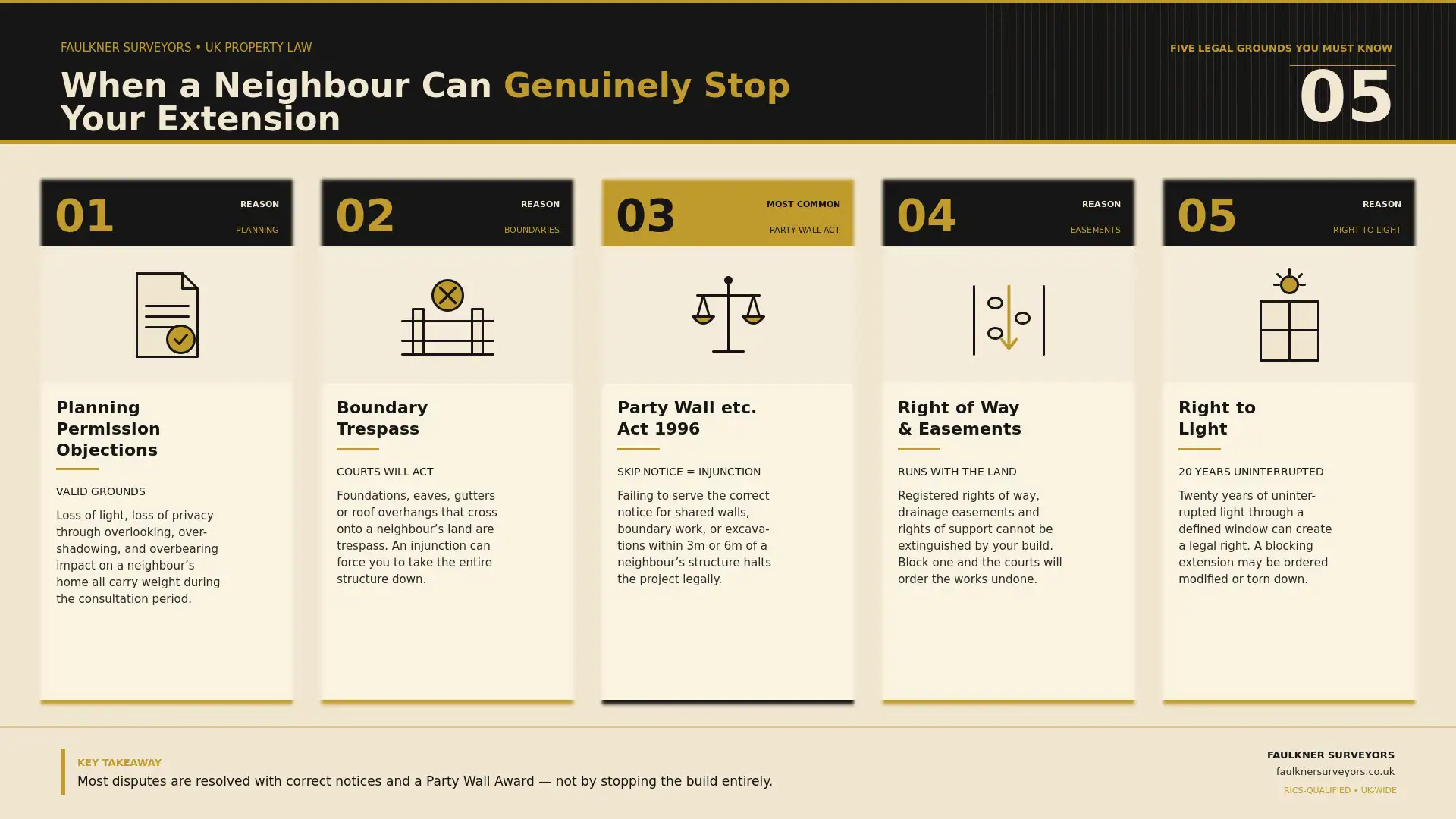 Can My Neighbour Stop My House Extension? UK Law Explained (2026 Guide) 1 when can a neighbour really stop your house extension plans Party wall mediation Basingstoke